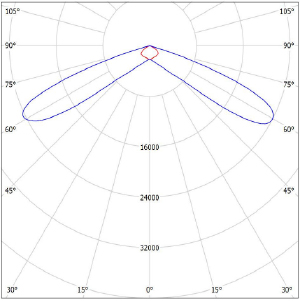 XZ-ST(BLUE 120 W).IES